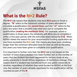 What Is the NSFAS N+2 Rule?