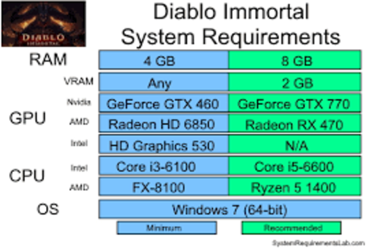 Diablo Immortal System Requirements