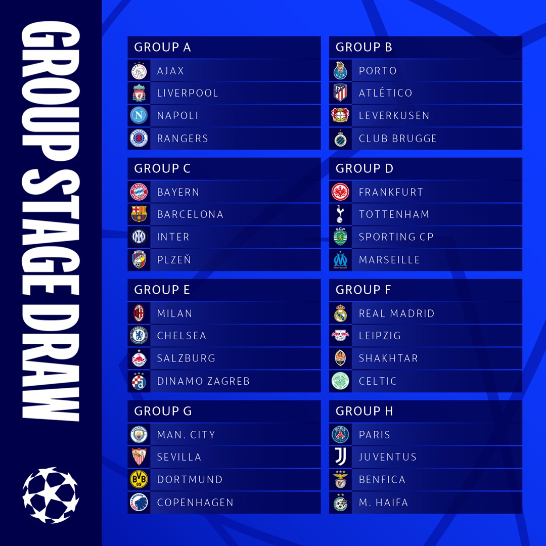 UEFA Champions League Group Stage Draw 2022/2023