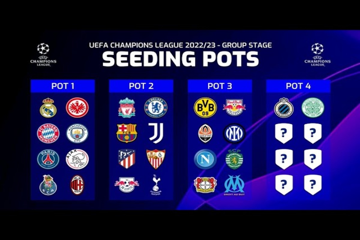 UEFA Champions League Group Stage Draw Results 2022/2023