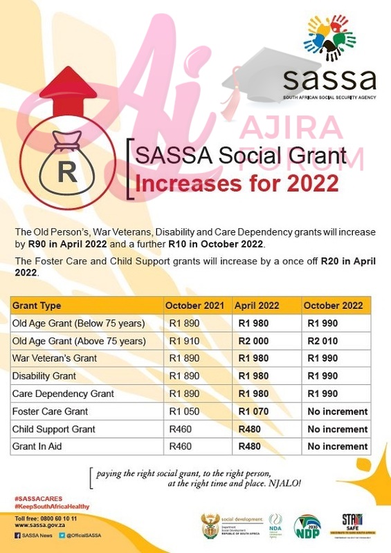 Here Are The SASSA Grant Increases