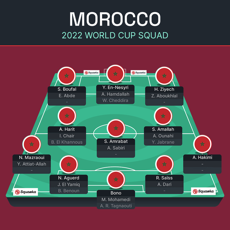Official. Morocco’s 26-man squad for 2022 World Cup.