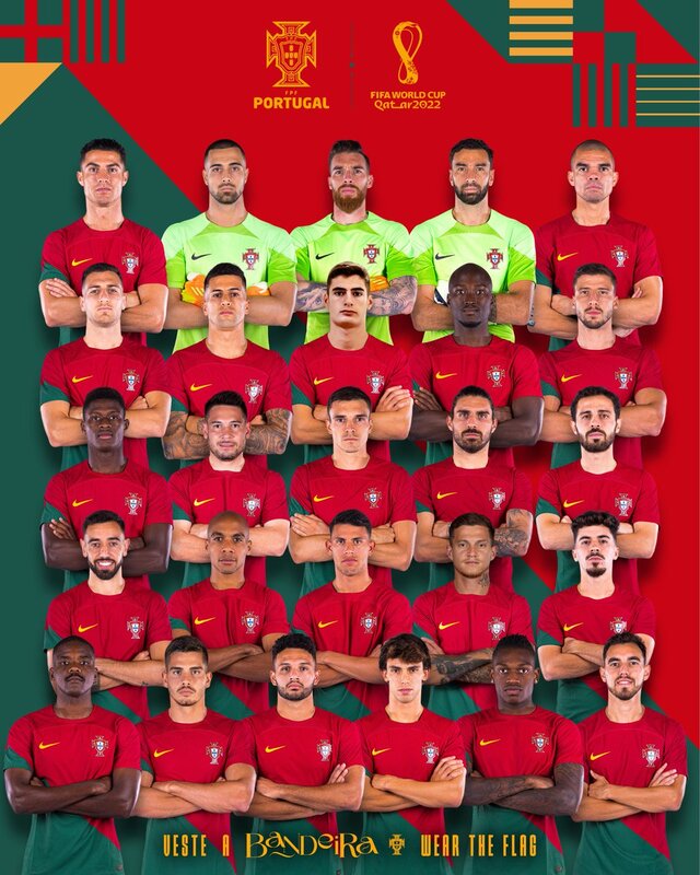 Portugal World Cup squad 2022 Full List of Lineup | Qatar FIFA World Cup