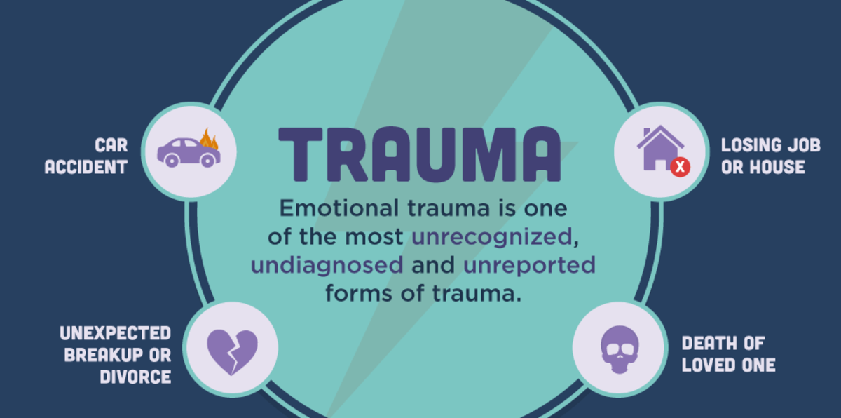 Seven Causes of Trauma with examples