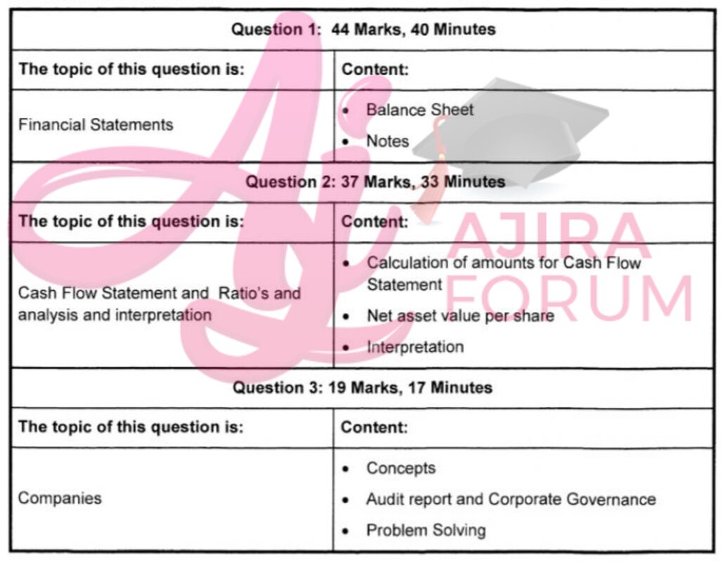 accounting grade 12 term 2 assignment 2020 memorandum