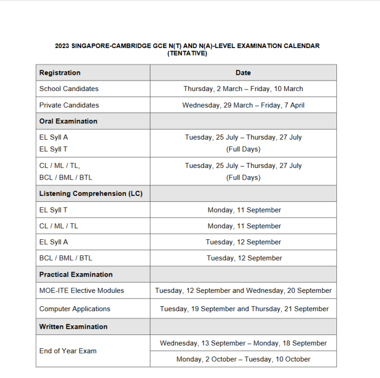 GCE N(A)Level Examination Results 2023 www.seab.gov.sg