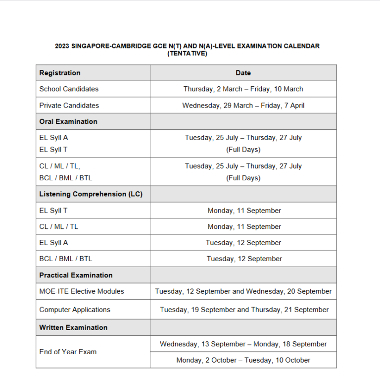 GCE N(A)Level Examination Results 2025 www.seab.gov.sg