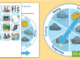 The Importance of a Weather Chart for Grade R Learners and How to Use It