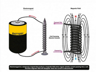 Electromagnetism Grade 11 Notes: A Comprehensive Guide for Students