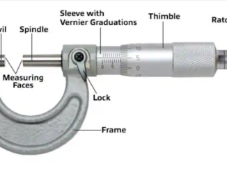 The Method by Which a Micrometer is Used to Determine the Depth or the Size of an Object