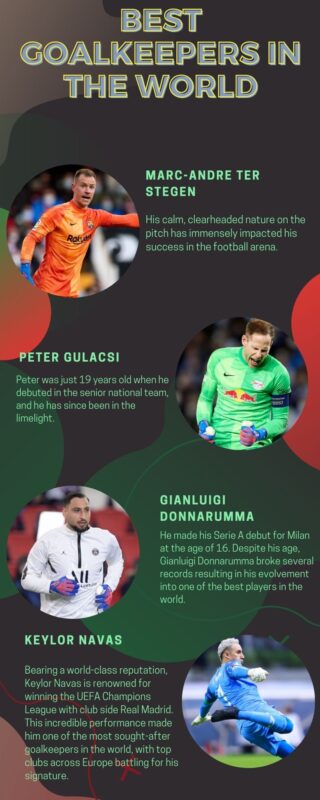 Top 10 Best Goalkeepers In The World 2022/2023