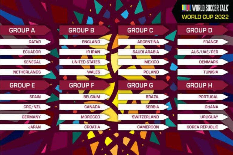 Fifa World Cup Groups & Fixture Schedule PDF 2022 Qatar