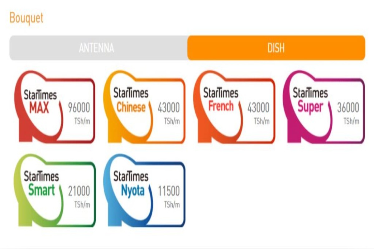 Startimes Packages Price and Channel List in Tanzania | Vifurushi vya Startimes na Bei zake