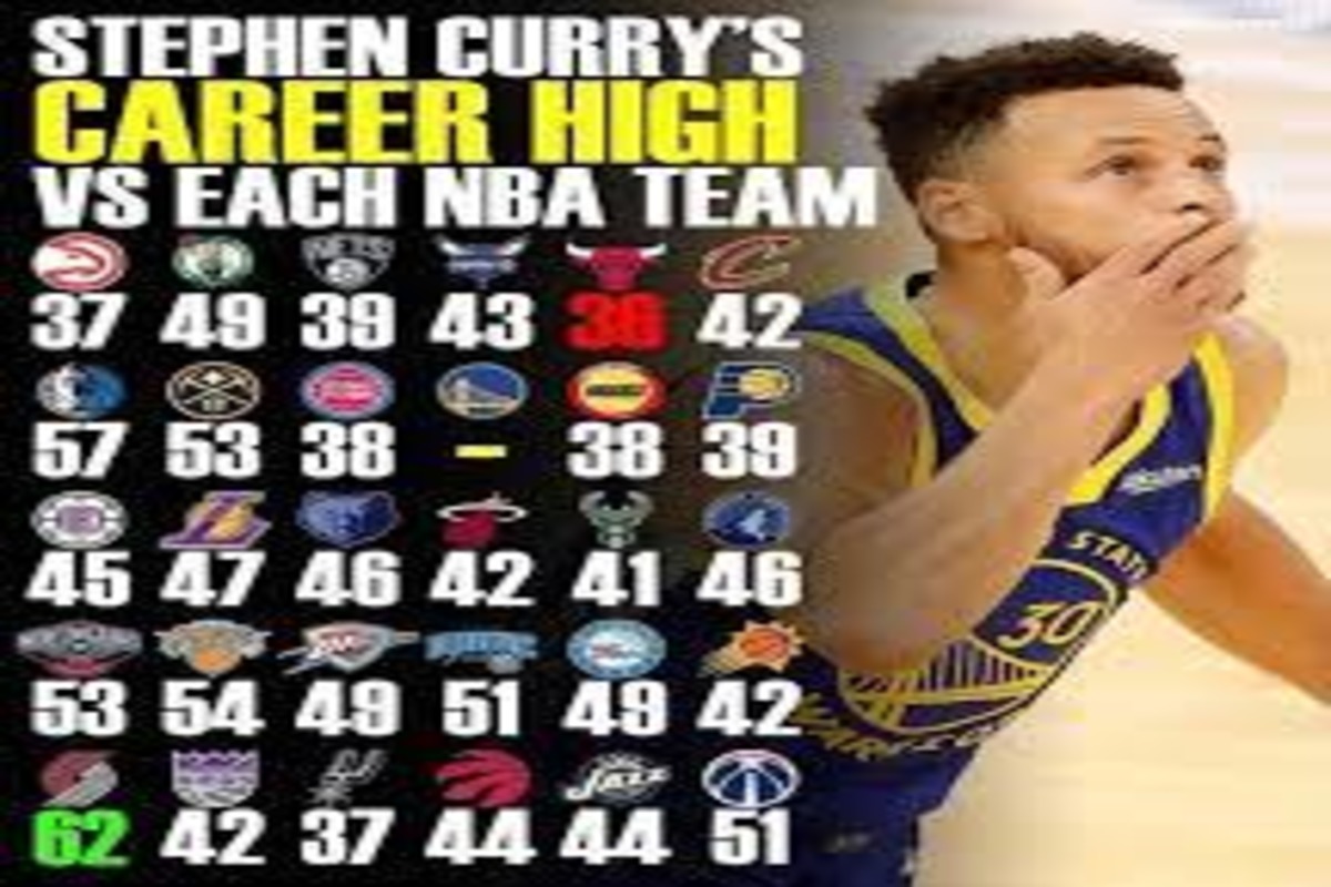 Stephen Curry NBA Career