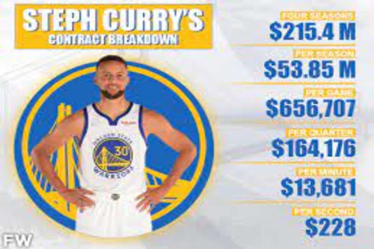 Stephen Curry salary