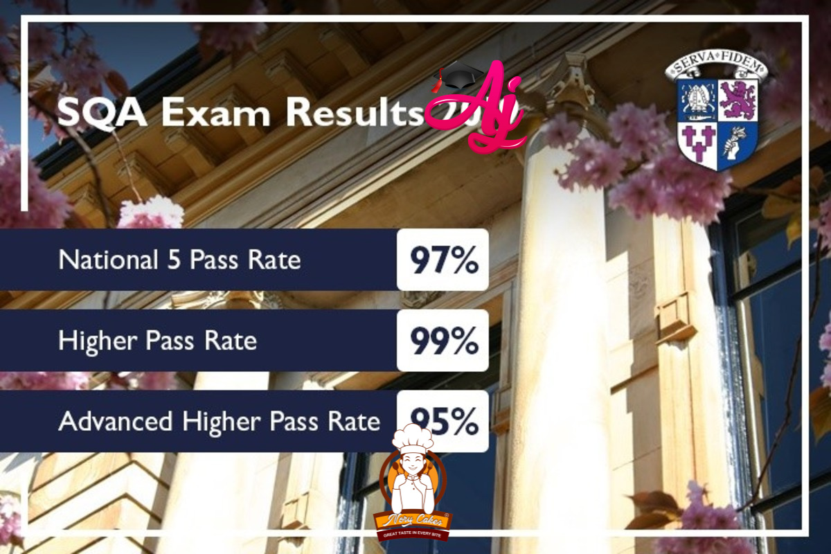 sqa exam results 2022 Online and Text