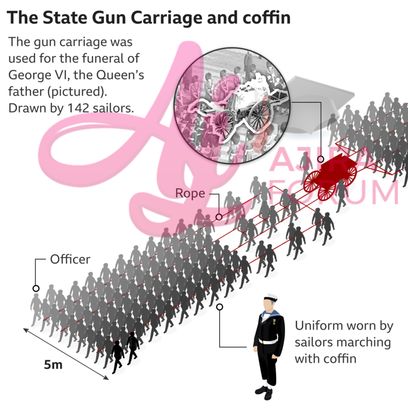 The state Gun Carriage and Coffin