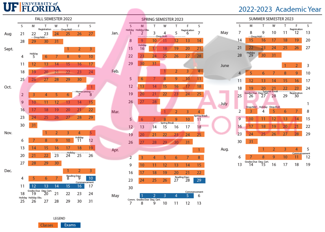 UF Academic Calendar 2022/2023: Application and Closing Dates
