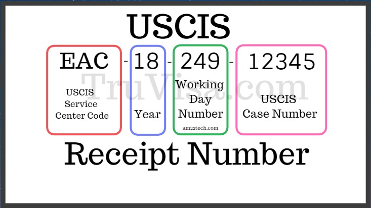 USCIS Receipt Number Format Explained | How to Find My Receipt Number for USCIS?