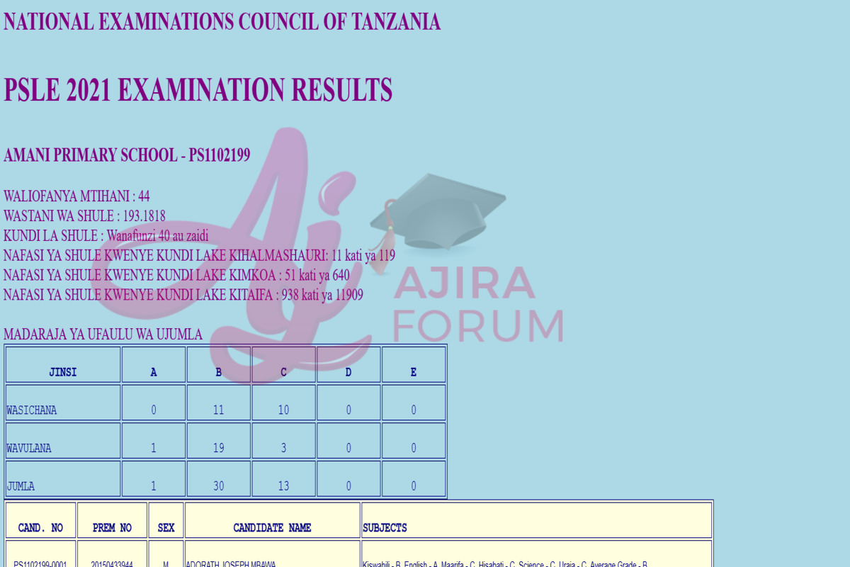 Step 6:Now After Comple all steps The PSLE Results Will be on Screen of our Device as shown in image Bellow