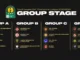 CAF Group Stage Draw 20232024 (Makundi Ya CAF 20232024)