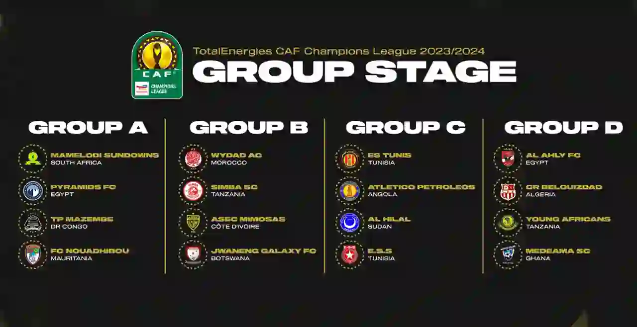 CAF Group Stage Draw 2023/2024 (Makundi Ya CAF 2023/2024)