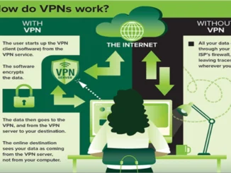 What Is A VPN, And Why Should You Use One?