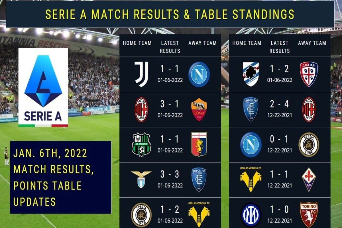 Serie a league Table and Standings 2024