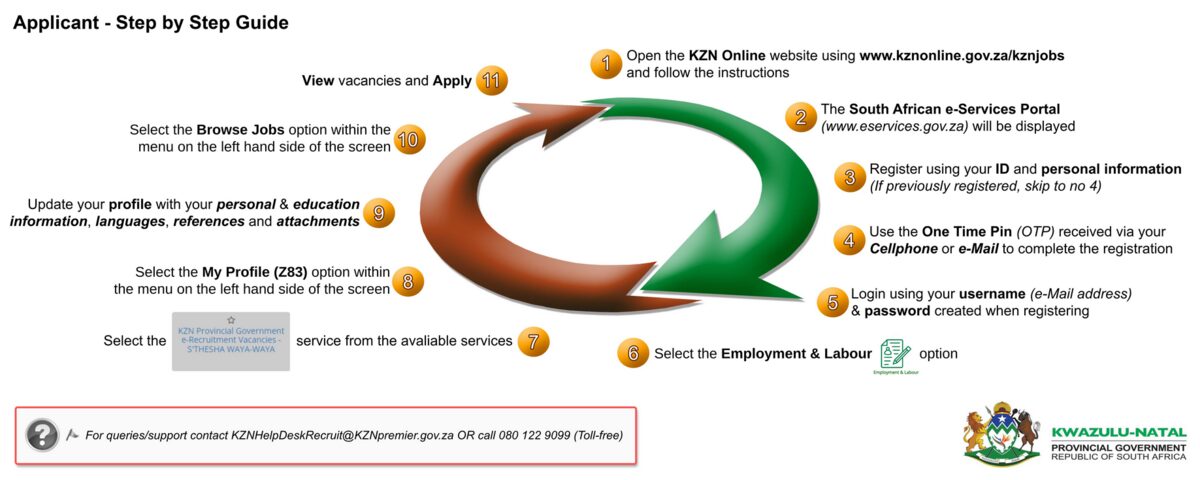 How to Apply for a job on KwaZulu-Natal Provincial Administration E-Recruitment System!