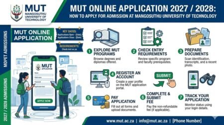 MUT Online Application 2027 /2028 -How to Apply for Admission at Mangosuthu University of Technology