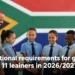 Promotional requirements for grade 10 and 11 learners in 2026/2027 term