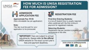 How much is the Application Fee for UNISA for Foreign Students?