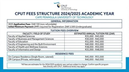 CPUT Fees Structure-Cape Peninsula University of Technology