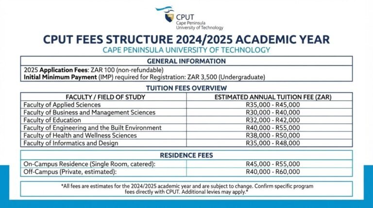CPUT Fees Structure-Cape Peninsula University of Technology